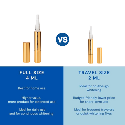 Teeth Whitening Serum