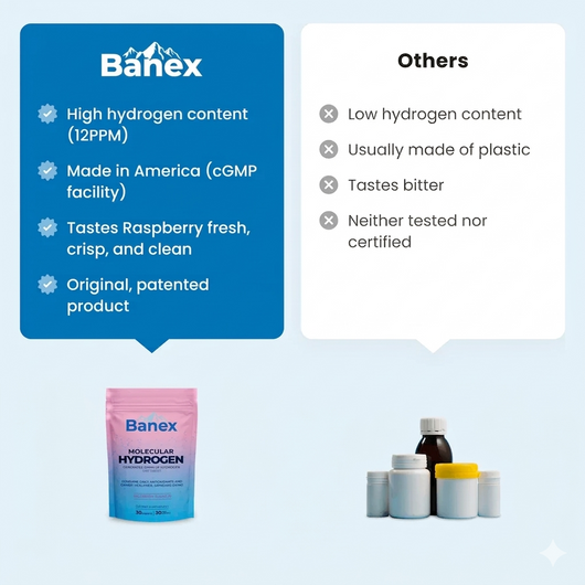 Banex Hydrogen Water Tablet