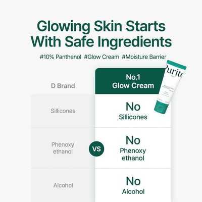 Mighty Bamboo Panthenol Cream