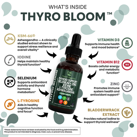 Thyroid Bloom™ Liquid Drops